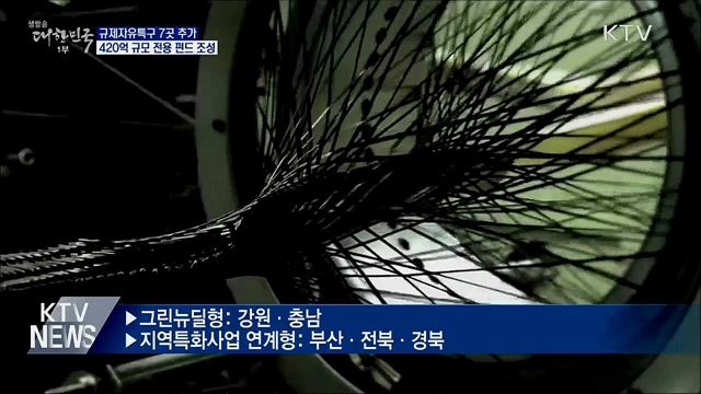 3차 규제특구 7곳 지정···&#34;규제 없이 혁신기술 개발&#34;