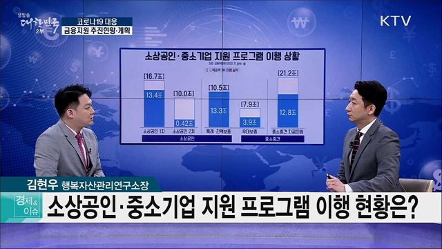 코로나19 대응 금융지원 추진현황·계획 [경제&#38;이슈]