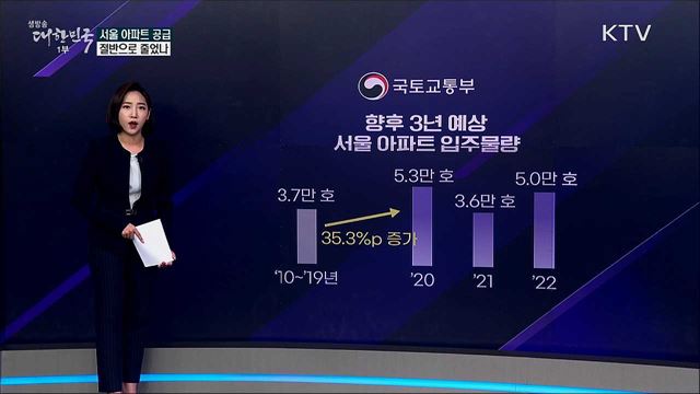 가구수 늘었는데 서울 아파트 공급, 절반으로 줄었나 [사실은 이렇습니다]