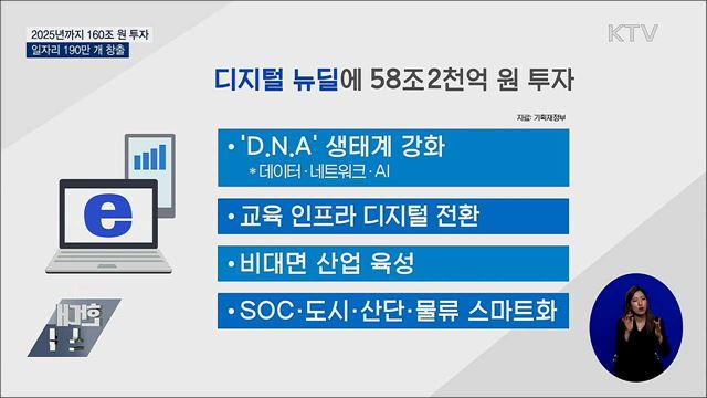 2025년까지 160조 원 투자···일자리 190만 개 창출