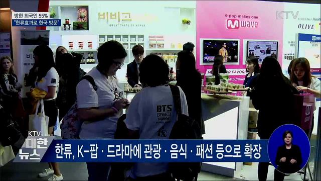 방한 외국인 55&#37; &#34;K-팝·음식 한류효과로 한국 방문&#34;