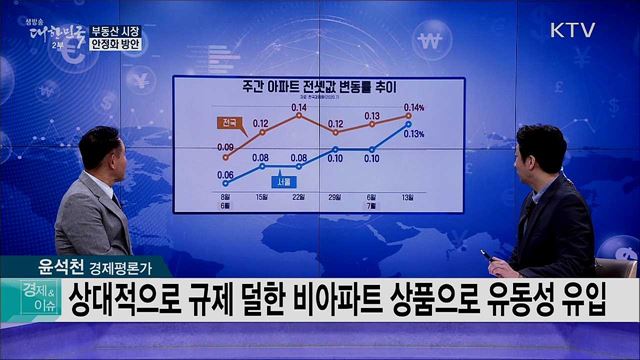 부동산 안정화 방안 [경제&#38;이슈]