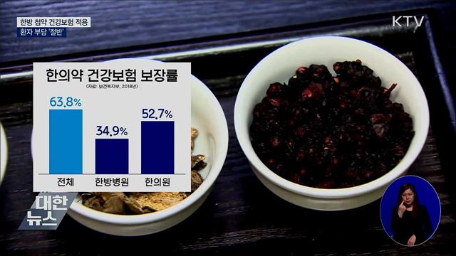 한방 첩약 건강보험 적용···환자 부담 &#39;절반&#39;