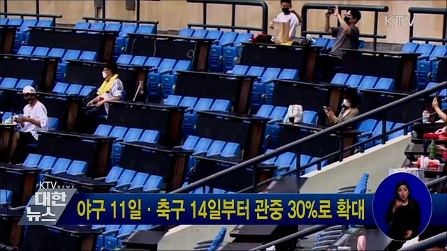 야구 11일·축구 14일부터 관중 30&#37;로 확대