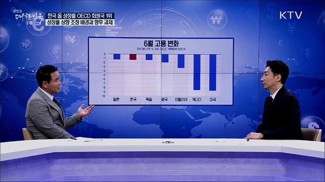 한국 올 성장률 OECD 회원국 1위, 성장률 상향 조정 배경과 향후 과제 [경제&#38;이슈]
