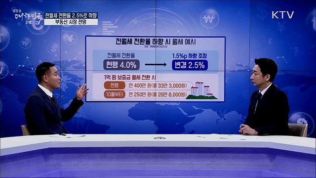 전월세 전환율 2.5&#37;로 하향, 부동산 시장 전망 [경제&#38;이슈]