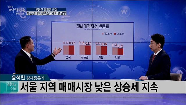 부동산 불패론 근절, 부동산 대책 후속조치와 시장 영향 [경제&#38;이슈]