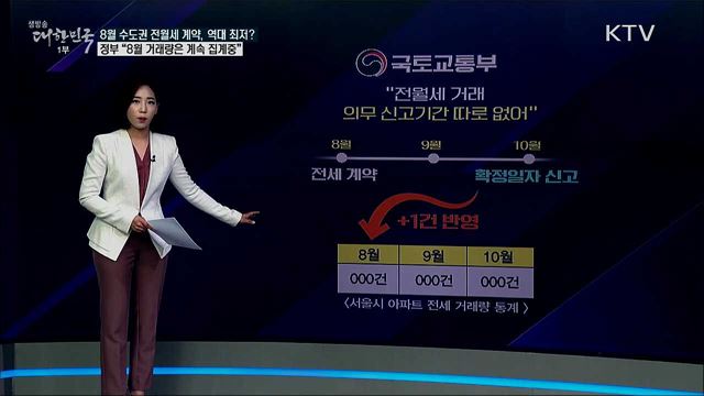8월 수도권 전월세 계약, 역대 최저? 정부 &#34;8월 거래량은 계속 집계중&#34; [사실은 이렇습니다]