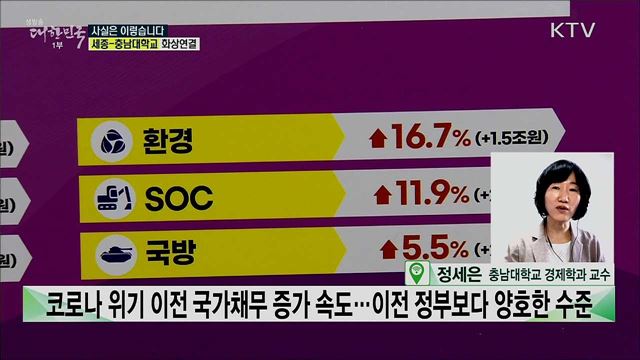 2021 예산안 최대 확장 편성, 국가채무비율 악화···무너지는 재정건전성? [사실은 이렇습니다]