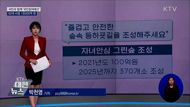국민제안 실현···&#39;국민참여예산&#39; 63개 사업 1천200억