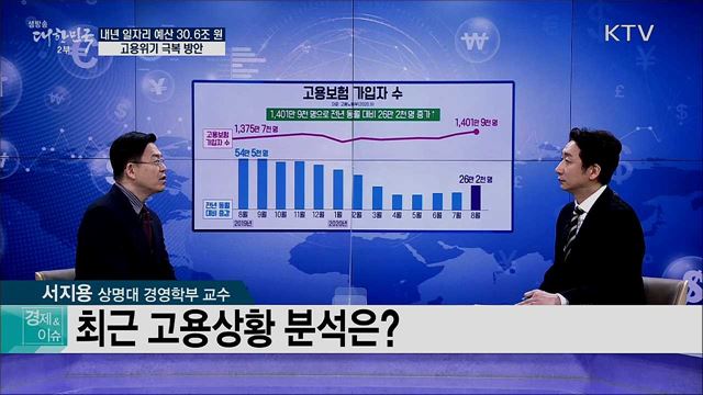 내년 일자리 예산 30.6조 원, 고용위기 극복 방안 [경제&#38;이슈]