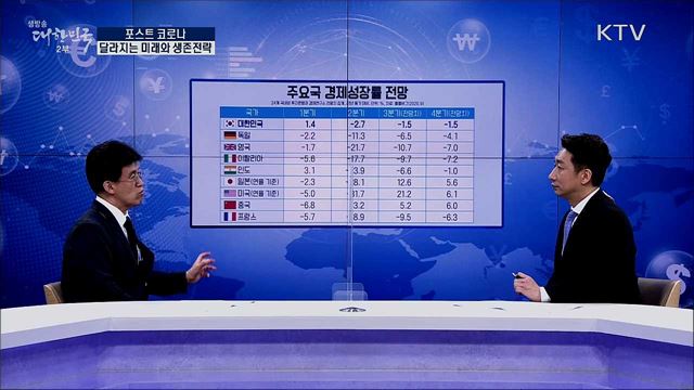 포스트 코로나 달라지는 미래와 생존전략 [경제&#38;이슈]