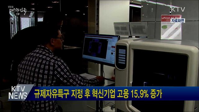 규제자유특구 지정 후 혁신기업 고용 15.9&#37; 증가