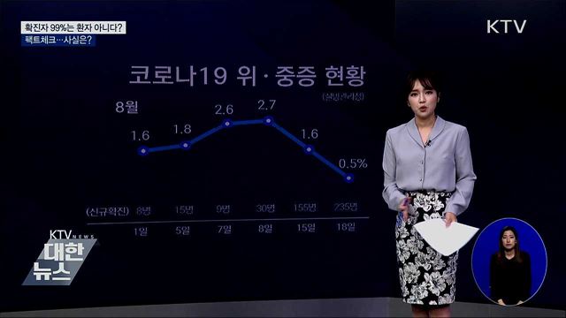 확진자 99&#37;는 환자가 아니다?···사실은?