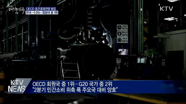 OECD &#34;한국 성장률 -1.0&#37;&#34;···회원국 중 가장 양호