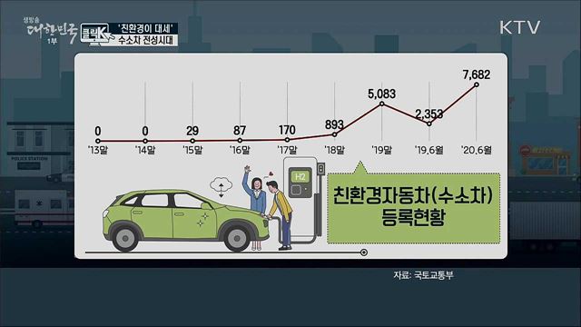 &#39;친환경이 대세&#39; 수소차 전성시대 [클릭K]