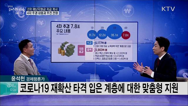 2차 재난지원금 지급 개시, 4차 추경 내용과 추진 전망 [경제&#38;이슈]