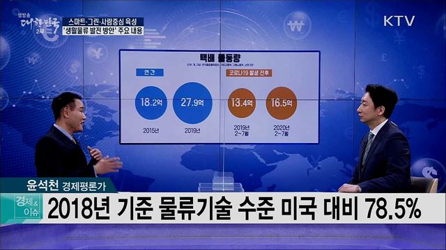 스마트·그린·사람중심 육성 &#39;생활물류 발전 방안&#39; 주요 내용 [경제&#38;이슈]