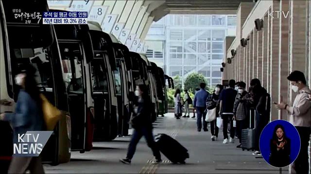 추석 일평균 이동 인원 작년 대비 19.3&#37; 감소