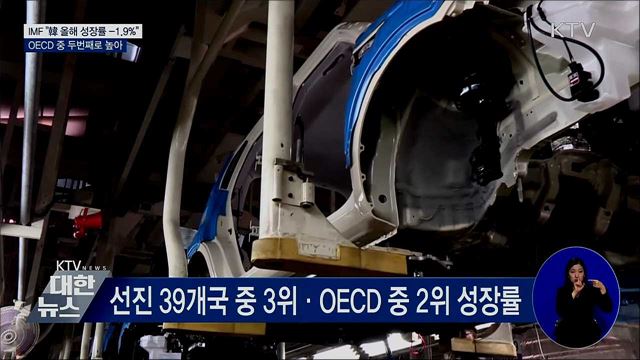 IMF, 韓 올해 성장률 -1.9% 전망···OECD 중 두번째