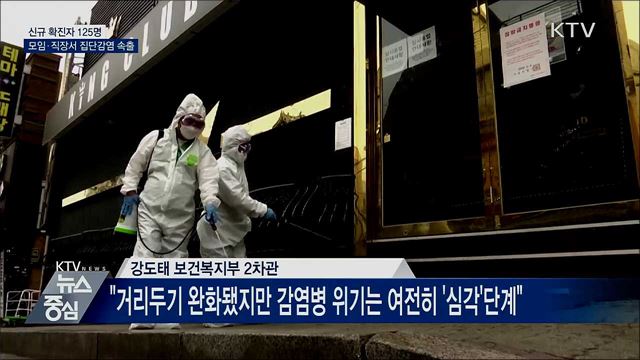 신규확진 125명···모임·직장서 집단감염 속출