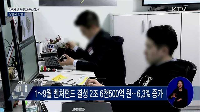 3분기 벤처투자 6% 증가···상승세 반등