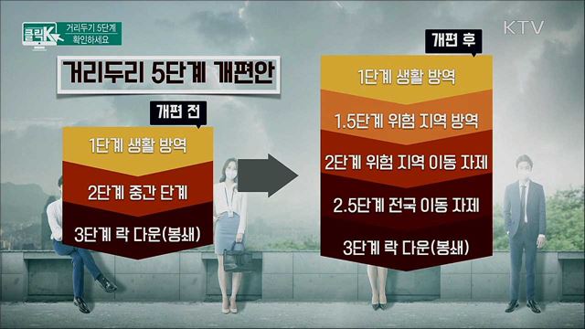 거리두기 5단계 확인하세요 [클릭K]
