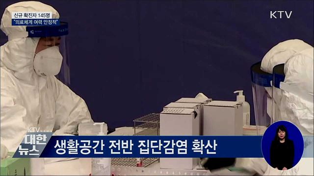 신규 확진 145명···"의료체계 여력 안정적"