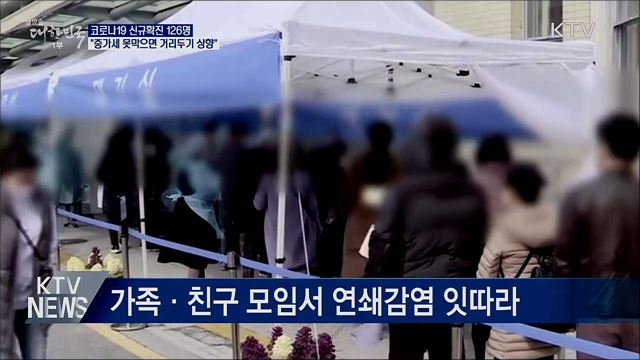 신규 126명···"증가세 못막으면 거리두기 상향"