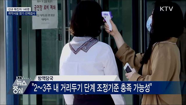 신규확진 146명···취약시설 정기 선제검사