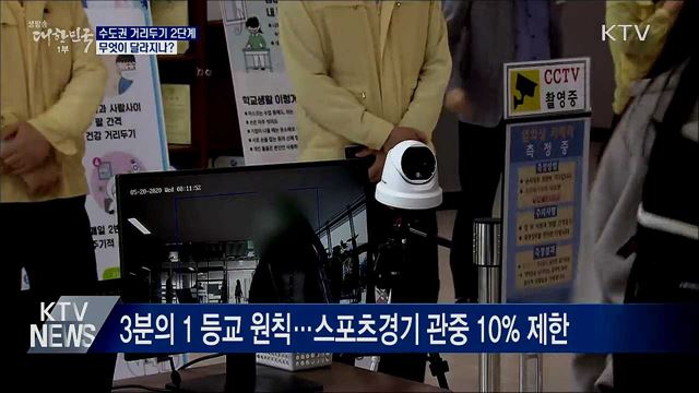 수도권 거리두기 2단계···무엇이 달라지나?