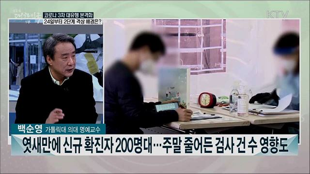 24일부터 수도권 거리두기 2단계 격상···3차 대유행 중대 전환점