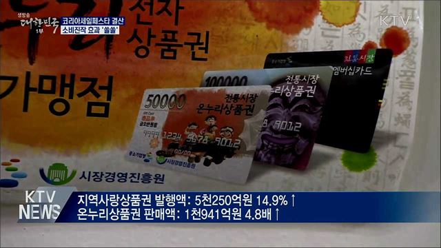 2020 코세페 소비진작 '쏠쏠'···카드승인액 6.3% 증가
