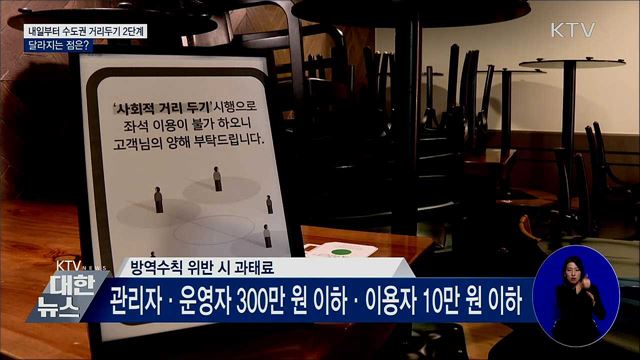 내일부터 수도권 거리두기 2단계···달라지는 점은?