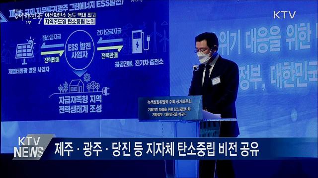 이산화탄소 농도 사상 최대···탄소중립 선택 아닌 필수