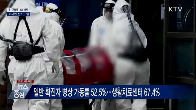 신규확진 511명···생활치료센터 '비대면 진료' 도입