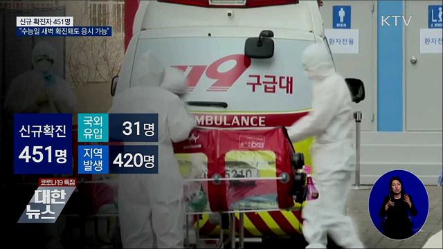 KTV 대한뉴스 (611회)