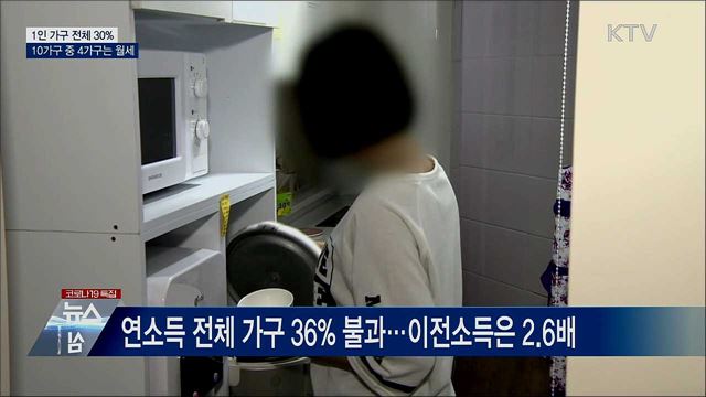 1인 가구 전체의 30%···10가구 중 4가구는 월세