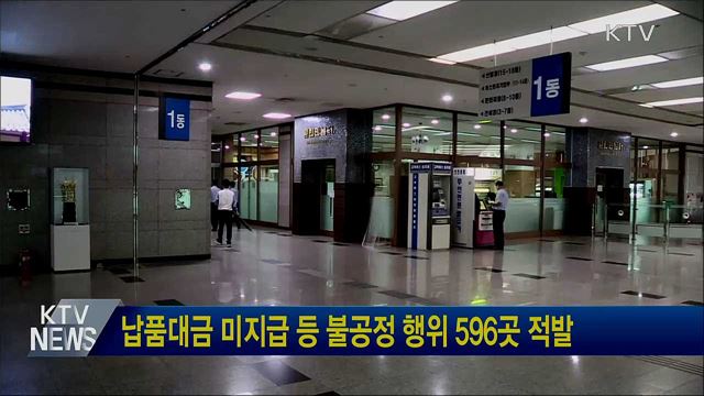 납품대금 미지급 등 불공정 행위 596곳 적발