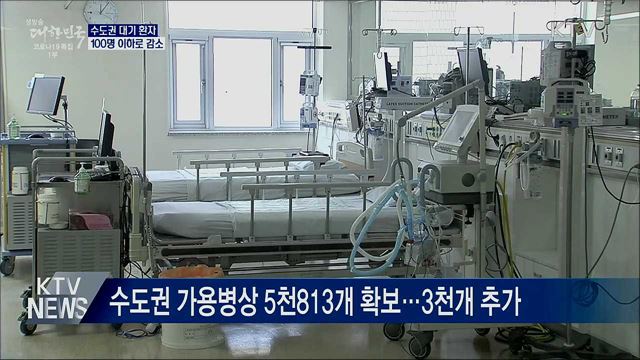 병상확보 '속도'···대기환자 100명 이하로 감소