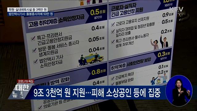 소상공인 등 집중 지원···집합금지업종에 3백만 원