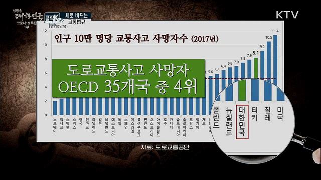 새로 바뀌는 교통법규 [클릭K]