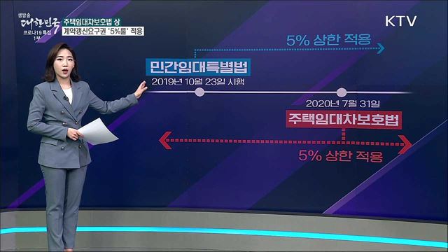 법원이 &#39;임대료 5&#37; 상한&#39; 뒤집었다? [사실은 이렇습니다]