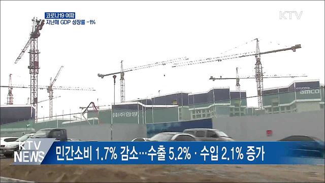 코로나19 여파···지난해 GDP 성장률 -1&#37; 기록