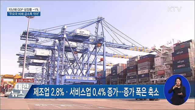 GDP 성장률 -1&#37;···&#34;주요국 비해 감소폭 작아&#34;