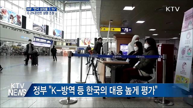 IMF, 韓 올해 성장률 3.1&#37; 전망···0.2&#37;p 상향