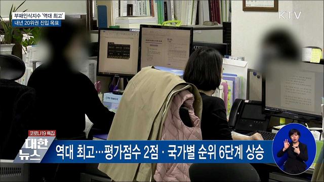한국 부패인식지수 세계 33위···&#39;역대 최고&#39;