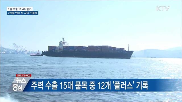 1월 수출 11.4&#37; 증가···2개월 연속 두 자리 오름세
