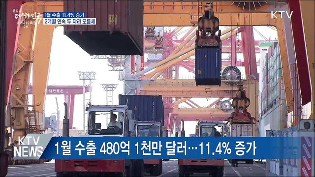 1월 수출 11.4&#37; 증가···2개월 연속 두 자리 오름세