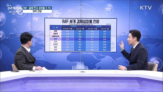IMF, 올해 한국 성장률 3.1&#37; 회복 전망 [경제&#38;이슈]